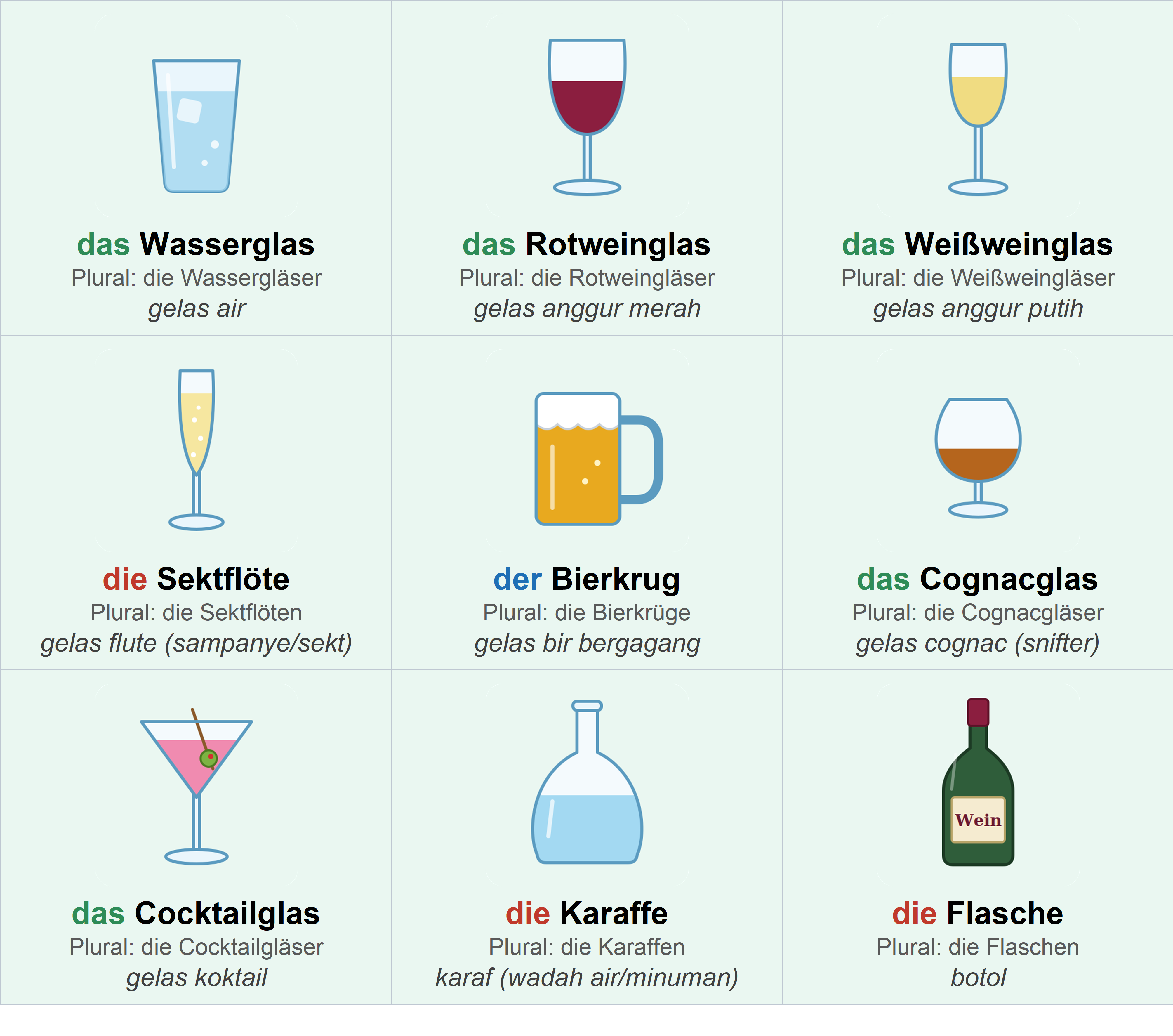 Die Gläser und Getränke